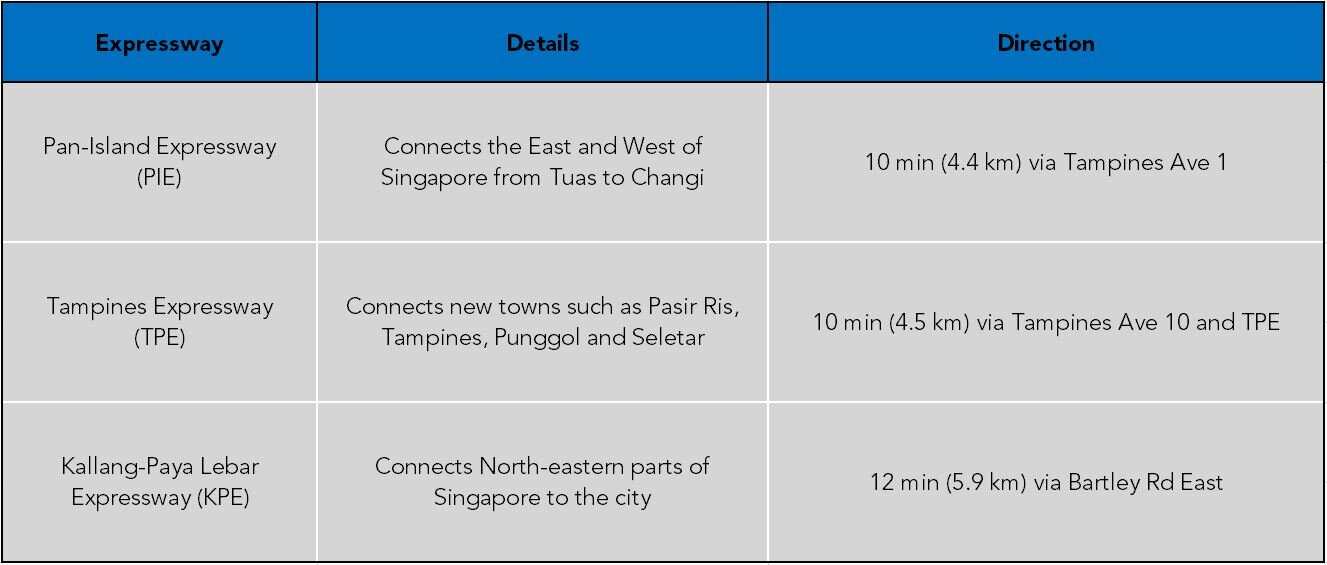 Parc Central Highways Table.JPG