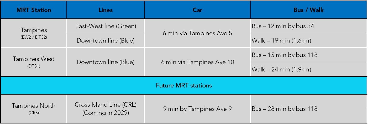 Parc Central MRT table.JPG