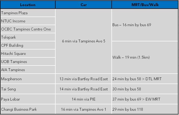 Parc Central Offices Table.JPG