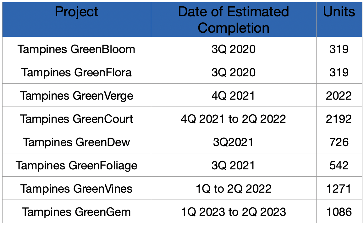 HDBs with upcoming MOPs