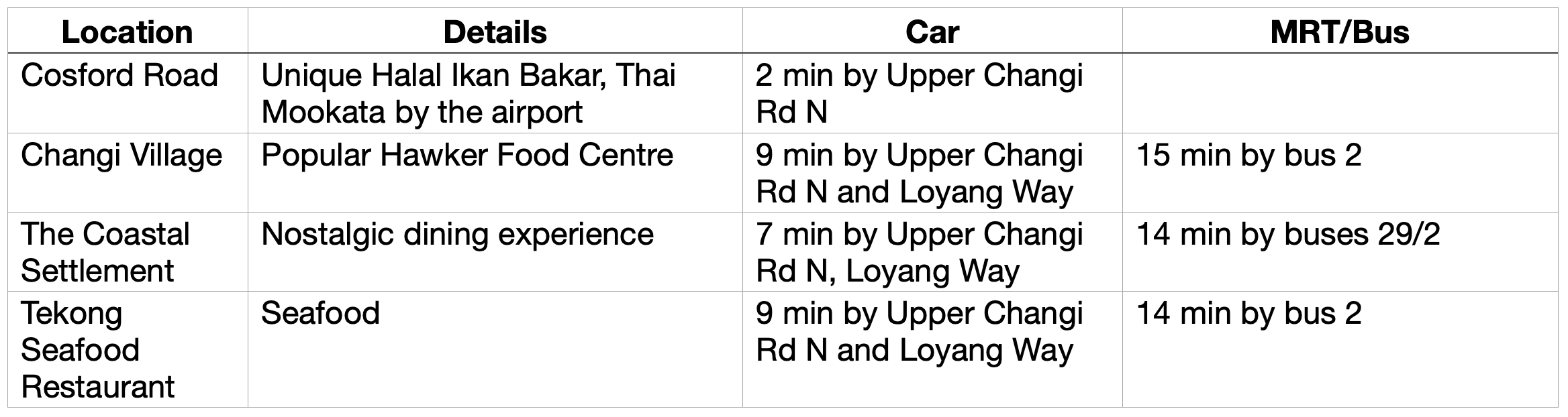 Parc Komo Food Table Propertylimbrothers.png
