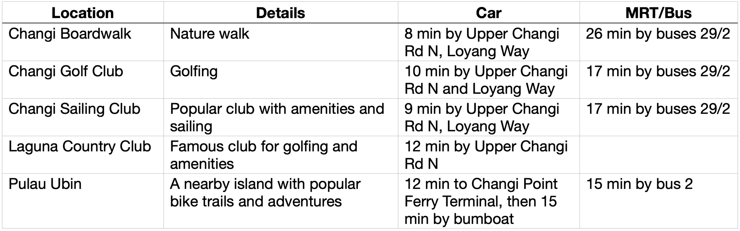 Parc Komo Recreational Table PropertyLimBrothers.png
