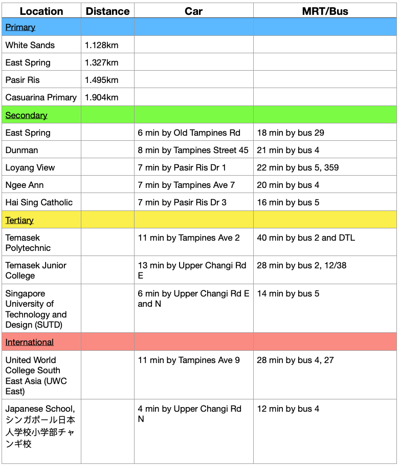 Parc Komo School Accessibility Propertylimbrothers.png