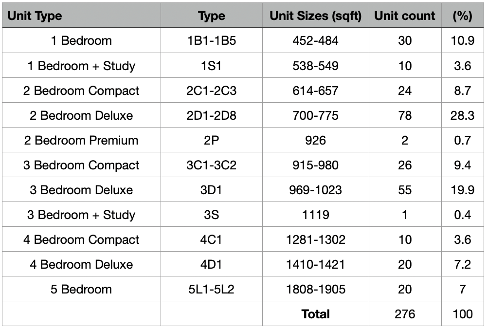Parc Komo Unit Spread PropertyLimBrothers.png