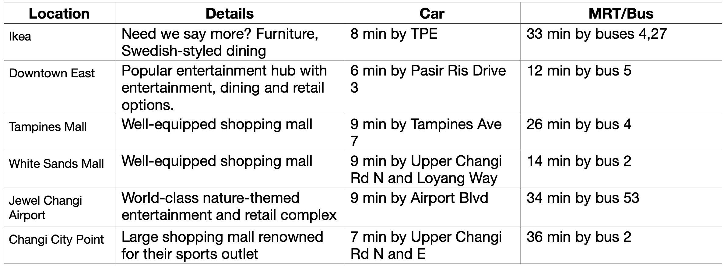 Parc Komo shopping table PropertyLimBrothers.png