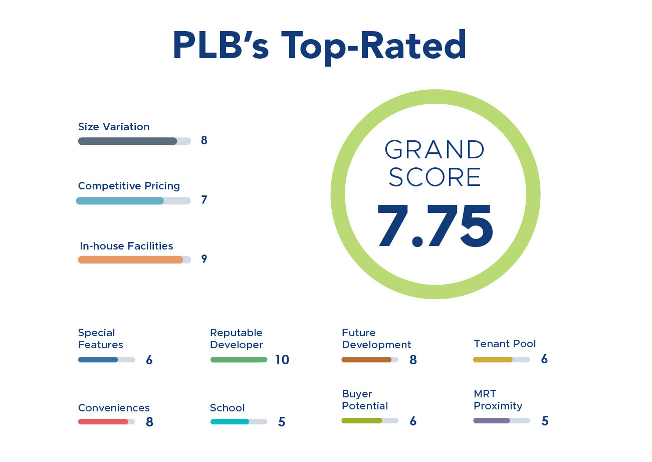 Parc Komo_PLB Top Rated_weblog.jpg