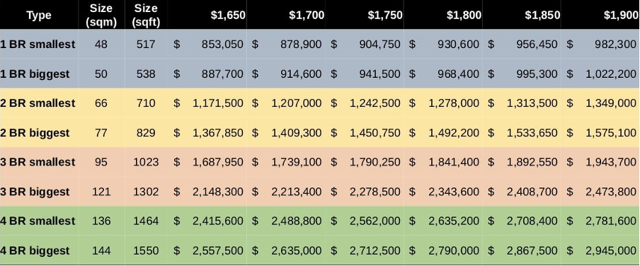 Indicative Launch Prices of Pasir Ris 8
