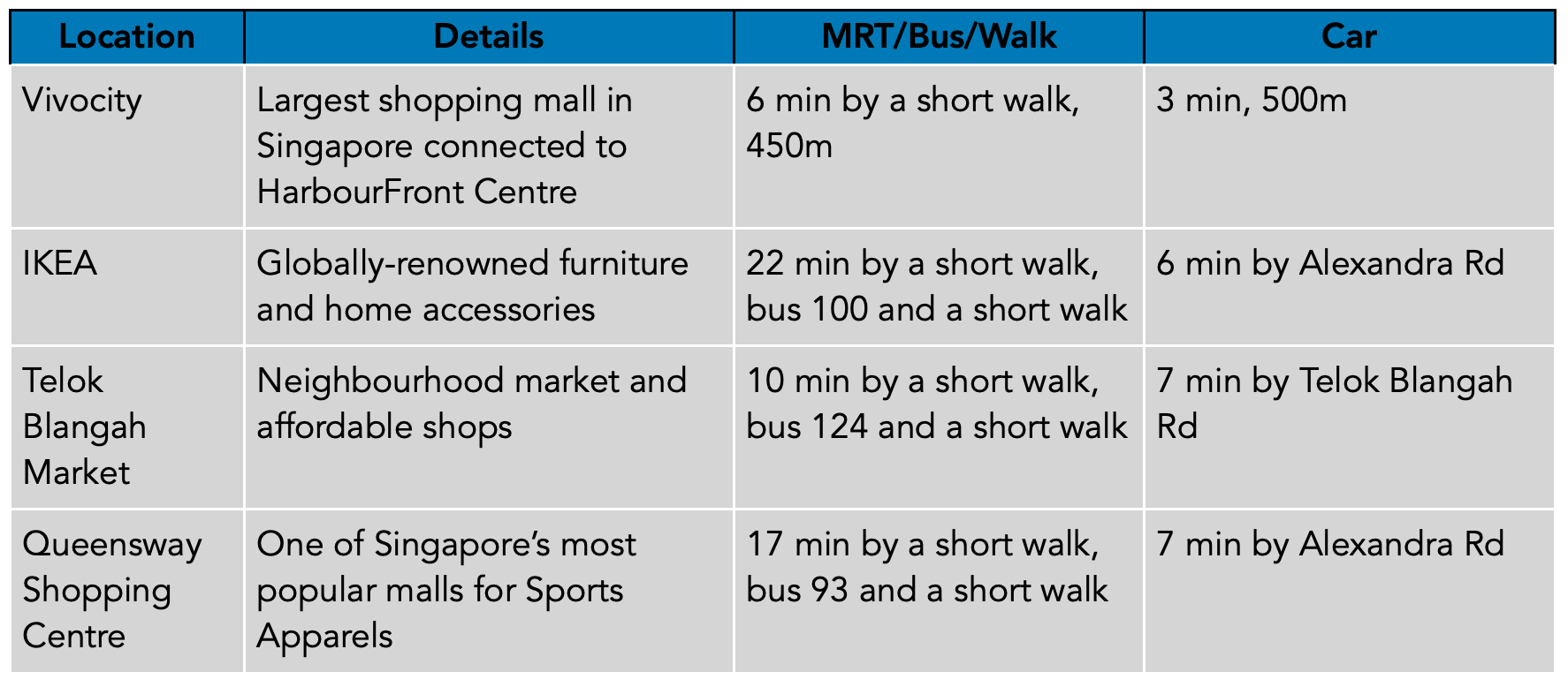 Reef Conveniences Shopping PropertyLimBrothers.png