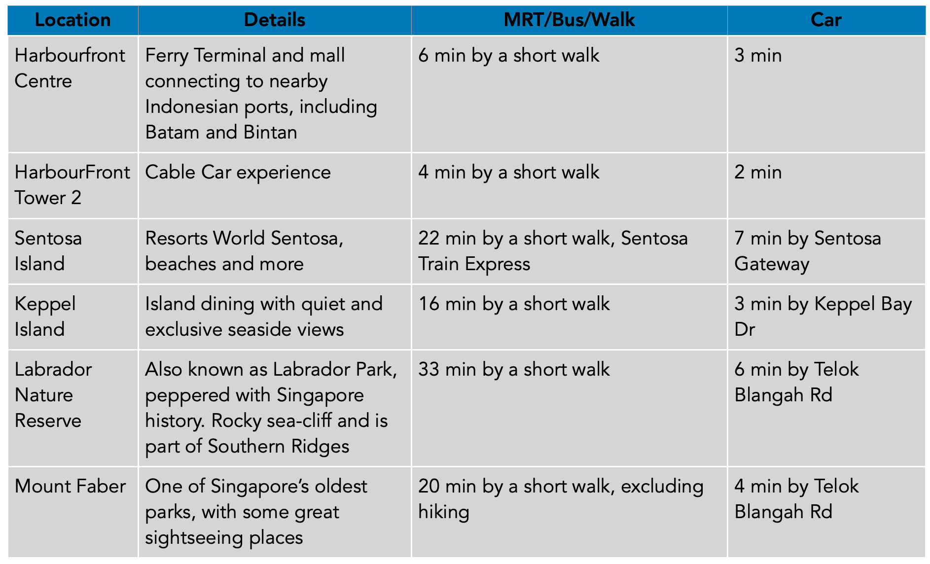 Reef Places of Interest PropertyLimBrothers.png