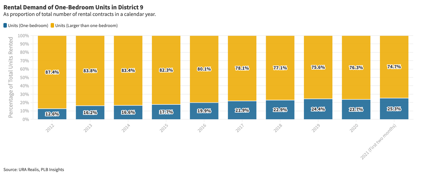 View full chart here.
