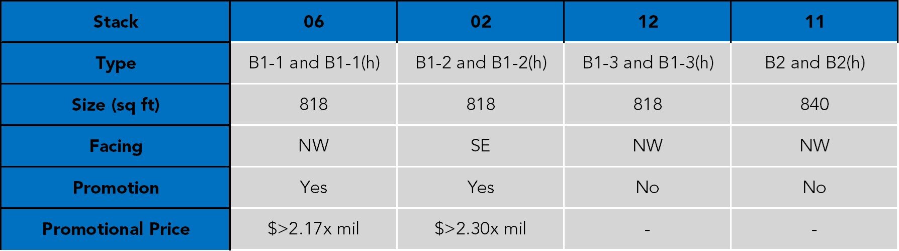 Rivière 2 BR Stack Comparison.jpg
