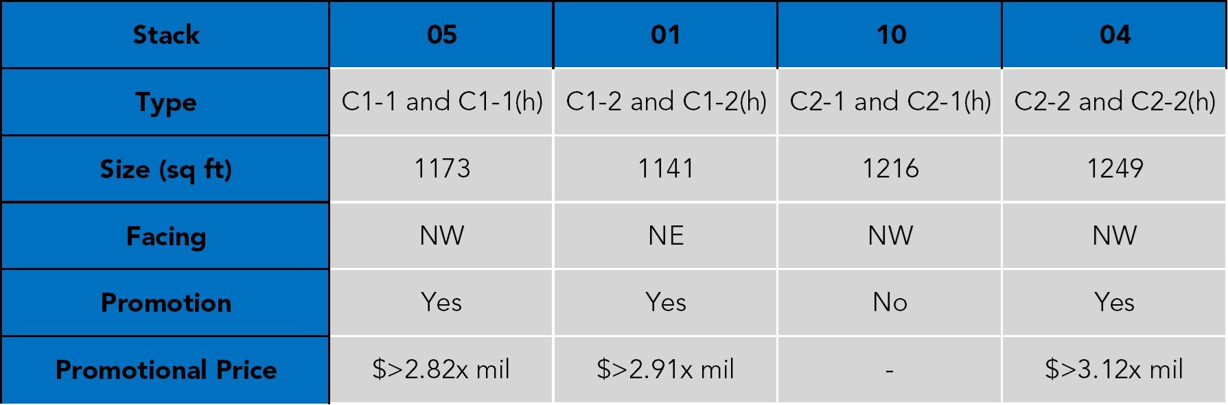 Rivière 3 BR Stack Comparison.jpg