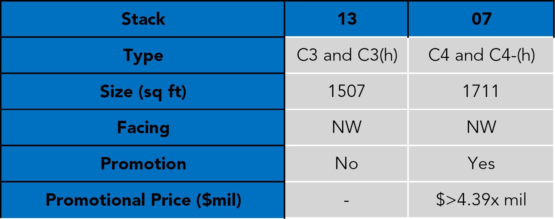 Rivière 3BR-P Stack Comparison.jpg
