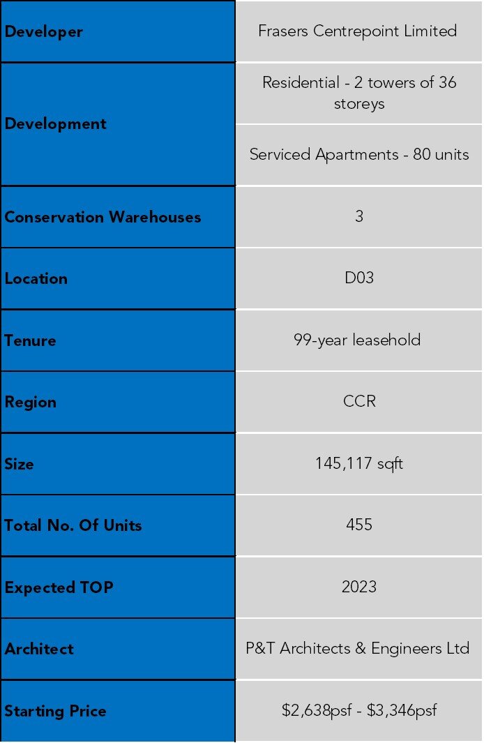 Rivière Summary table.jpg