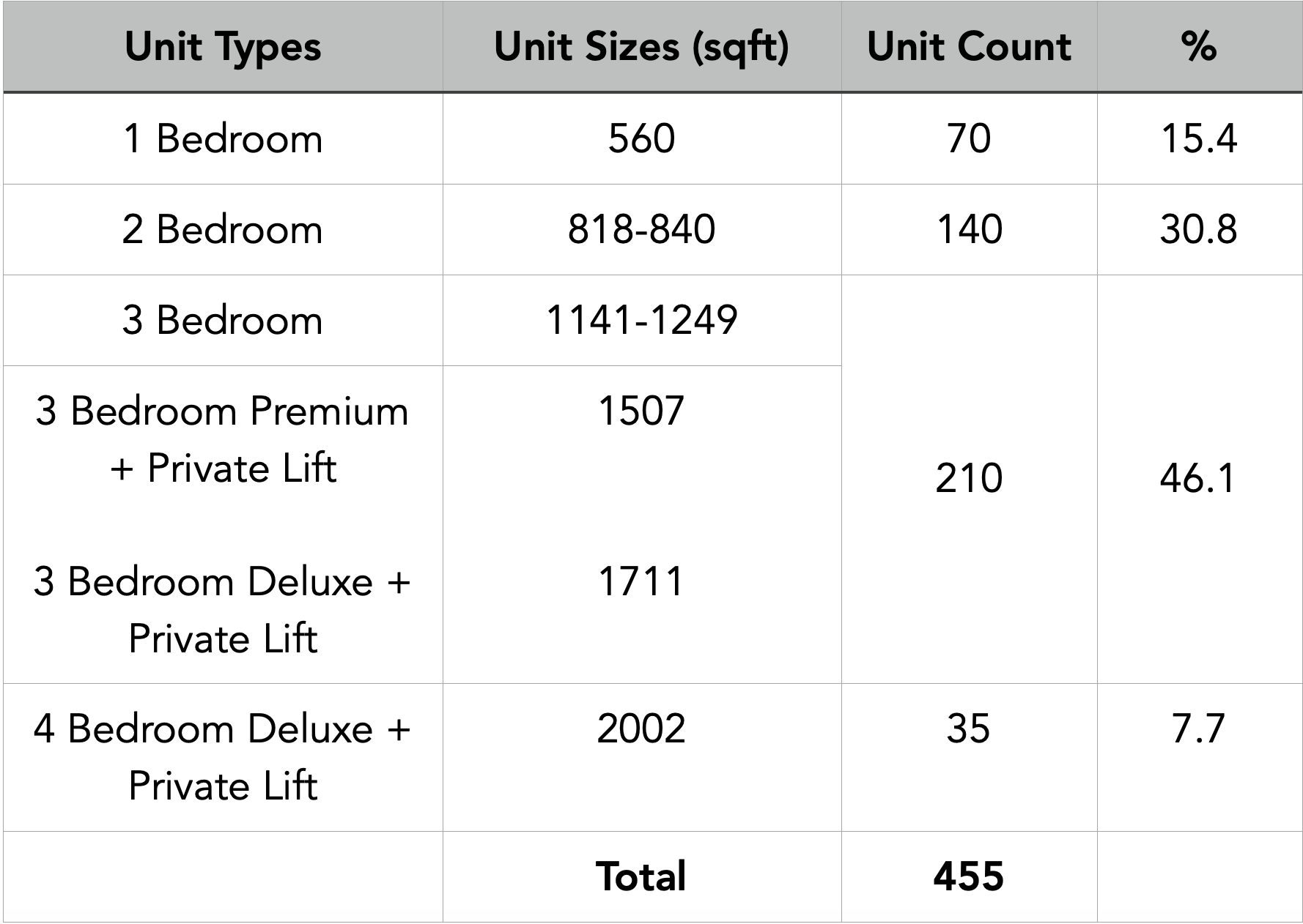 Riviere Unit Breakdown.png