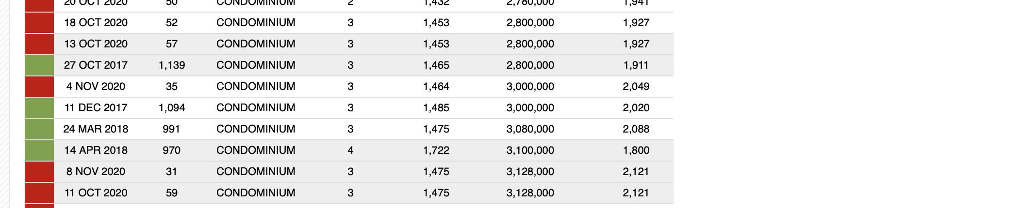Parc Centennial prices courtesy Squarefoot