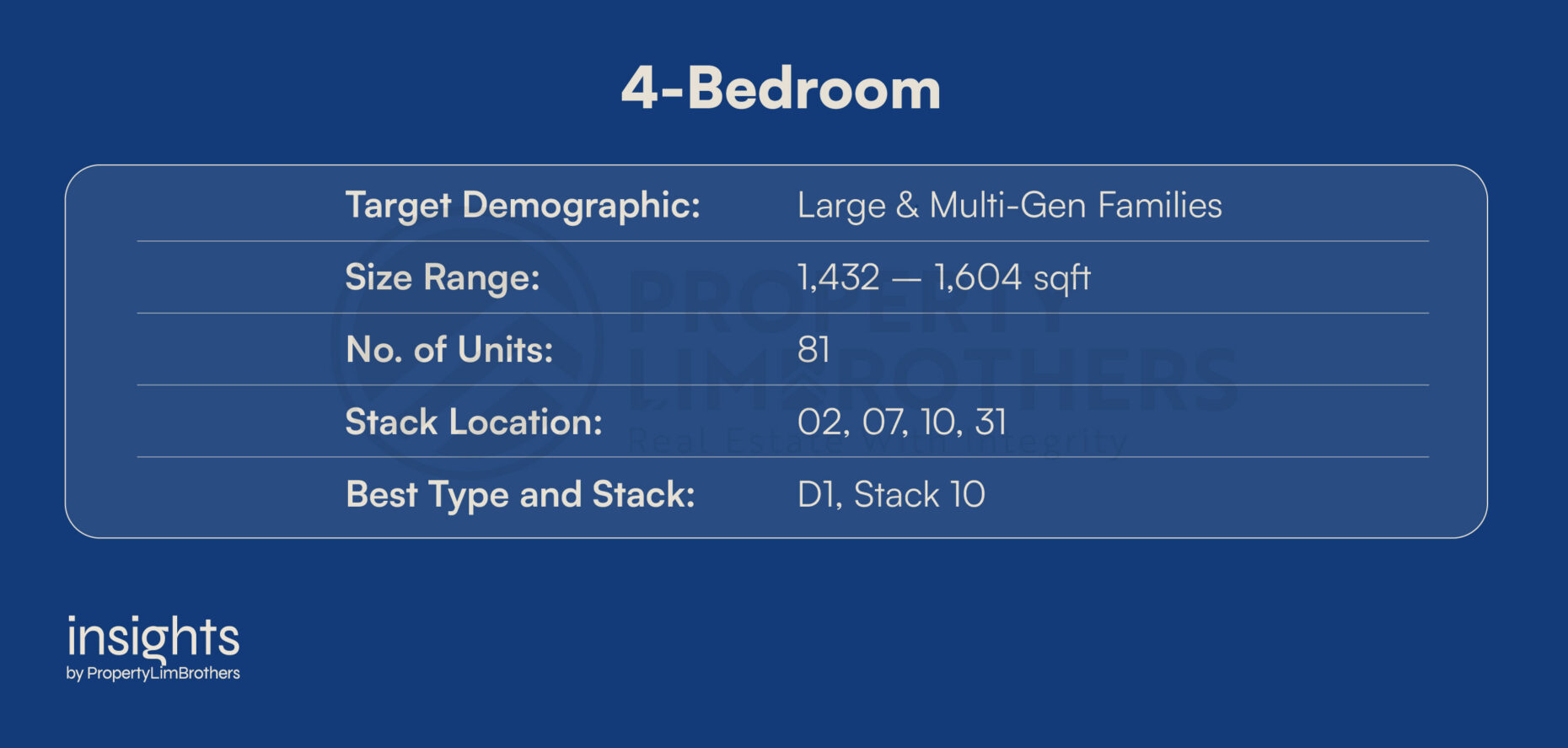 4-Bedroom details