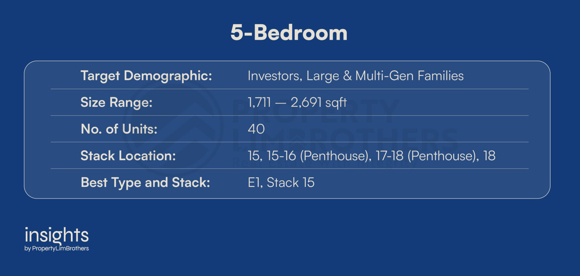 5-Bedroom details