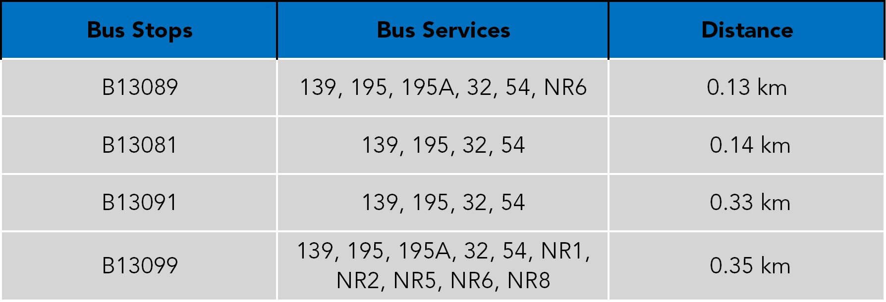 TheAvenir Buses Table.jpg