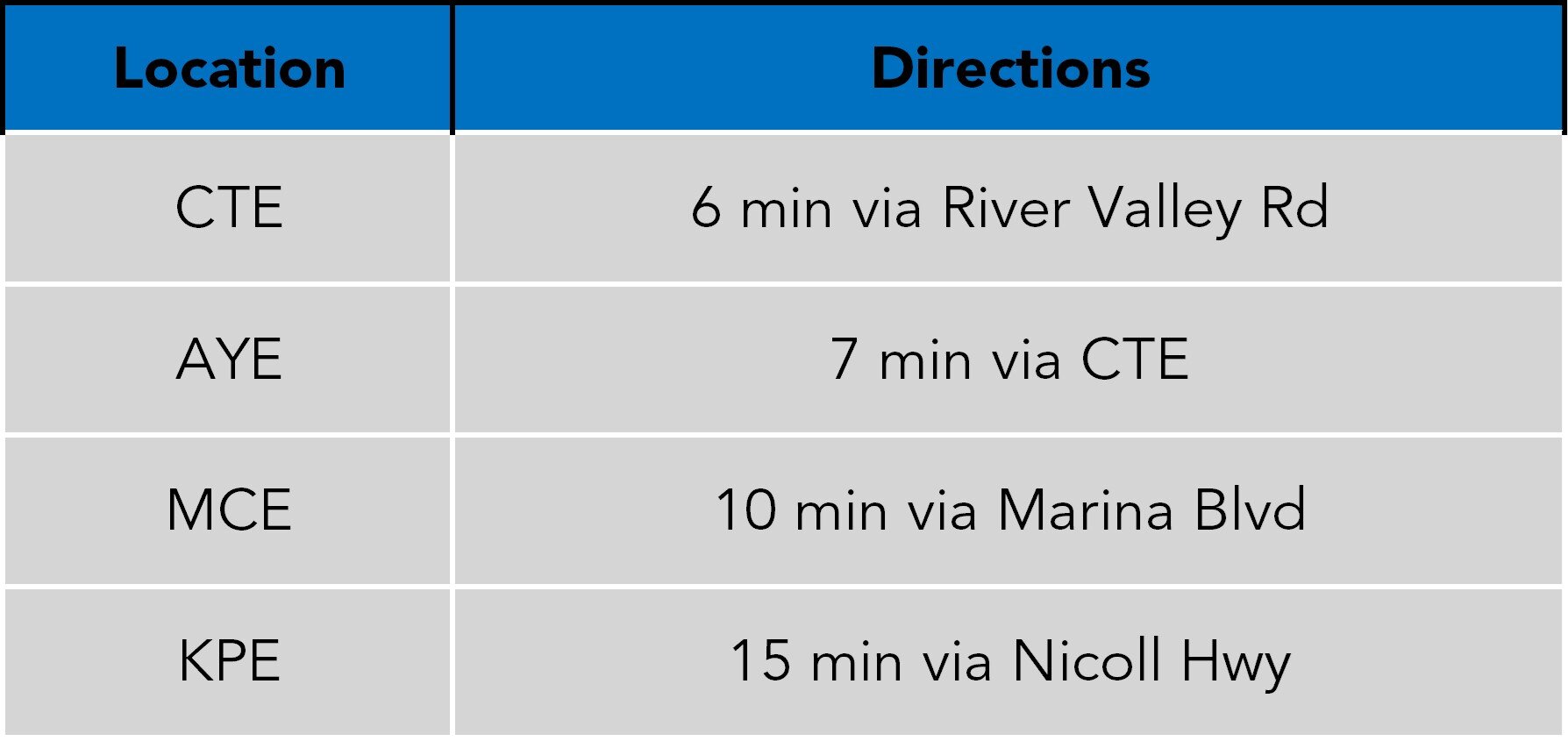 TheAvenir Expressways Table.jpg