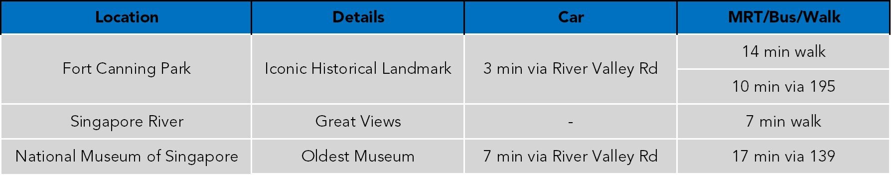 TheAvenir Place of Interest Table.jpg