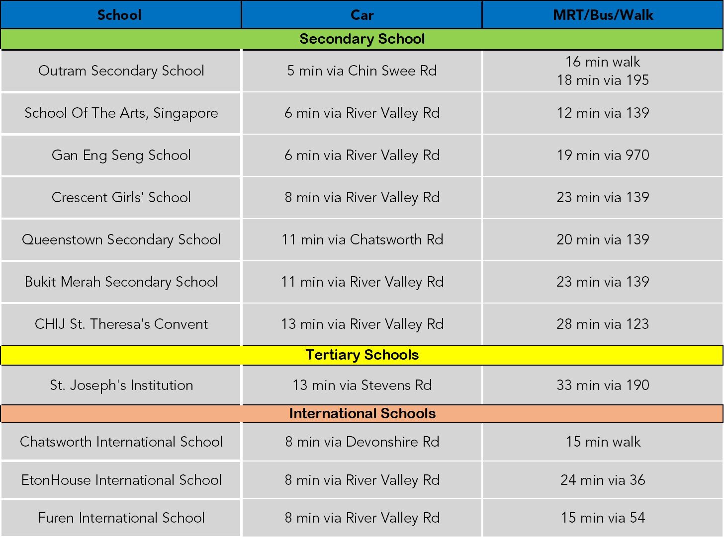 TheAvenir Sec Tertiary and inter School Table.jpg