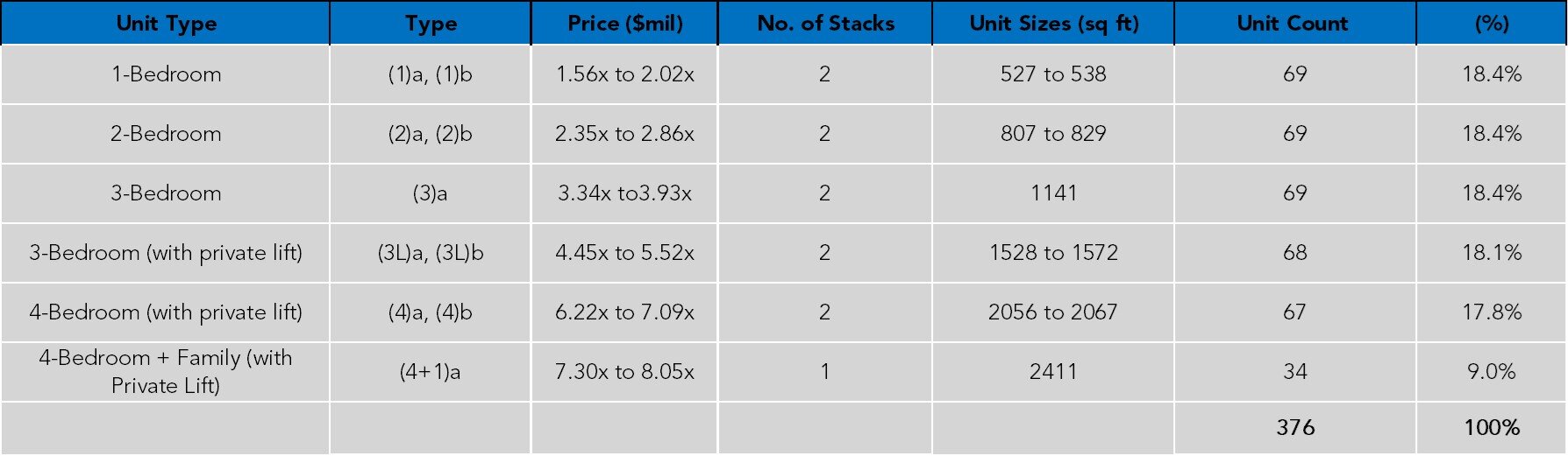 TheAvenir Unit Layout Table.jpg