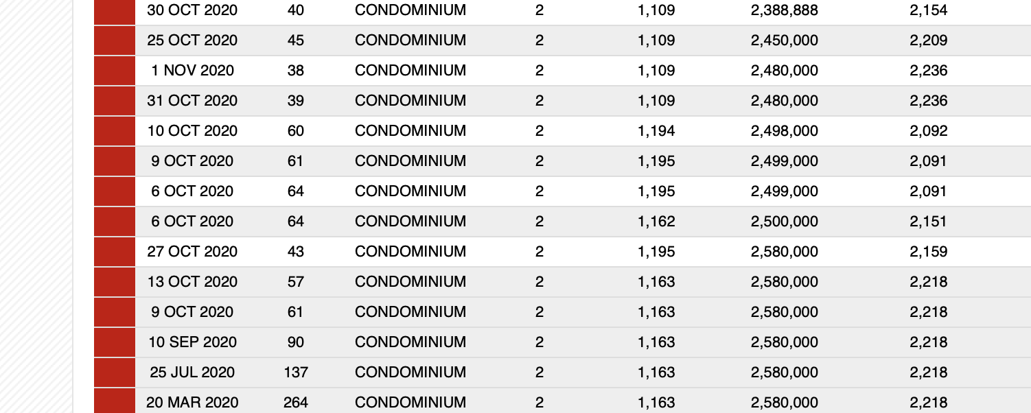Trilight asking prices, courtesy Squarefoot