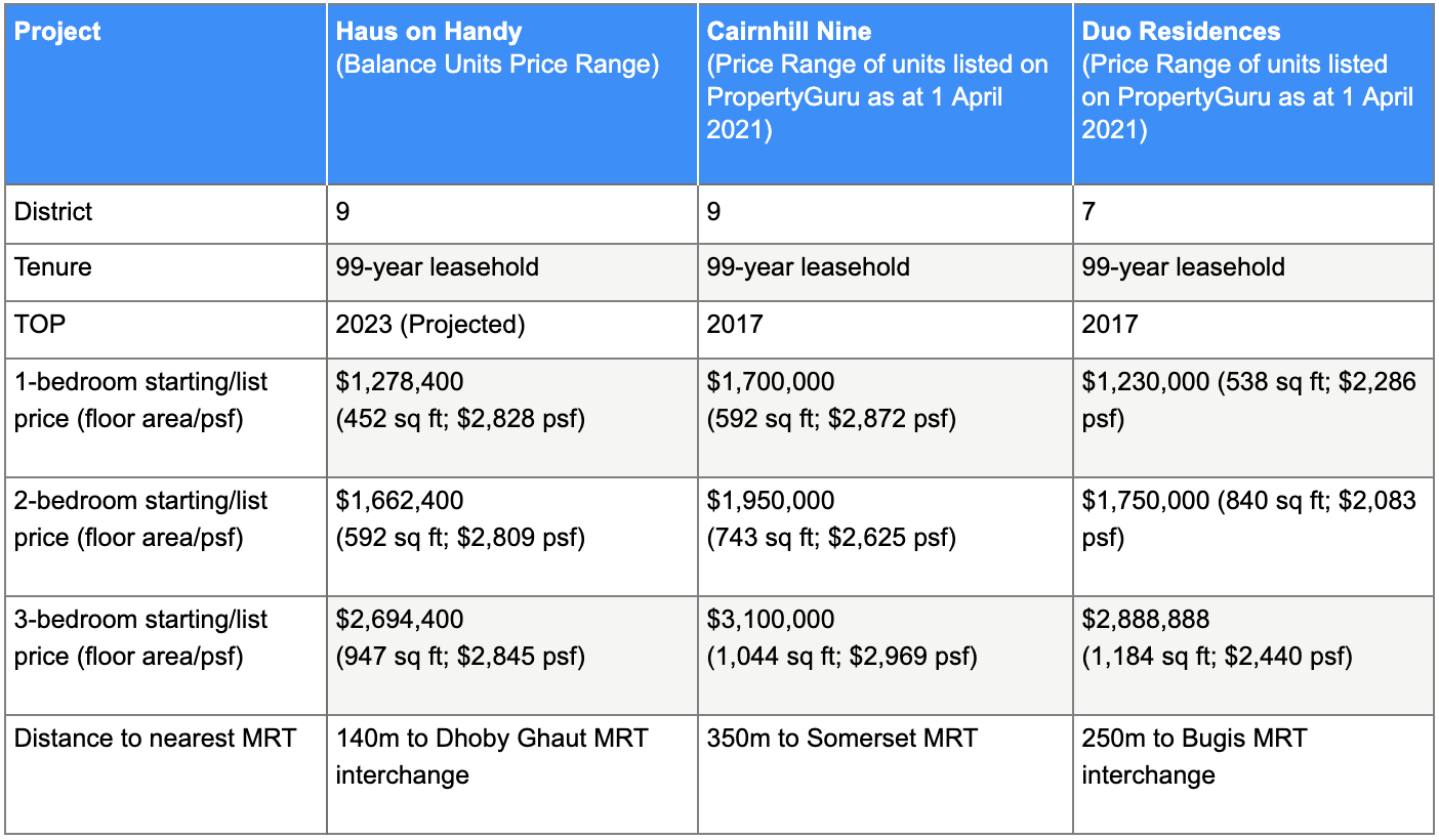 haus-on-handy-resale-comparison-two.png