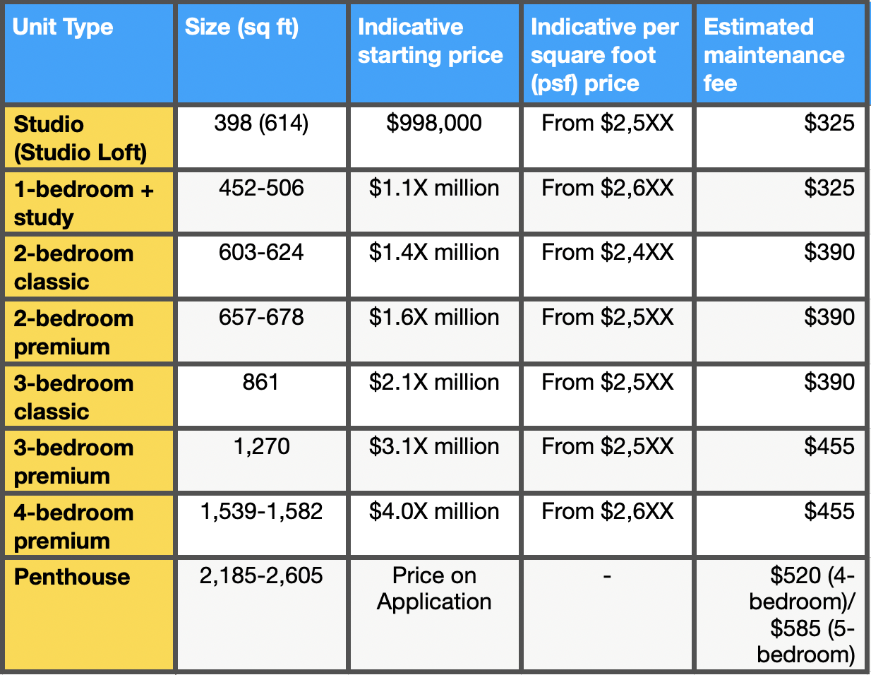 irwell-hill-residences-unit-mix-maintenance-fee.png