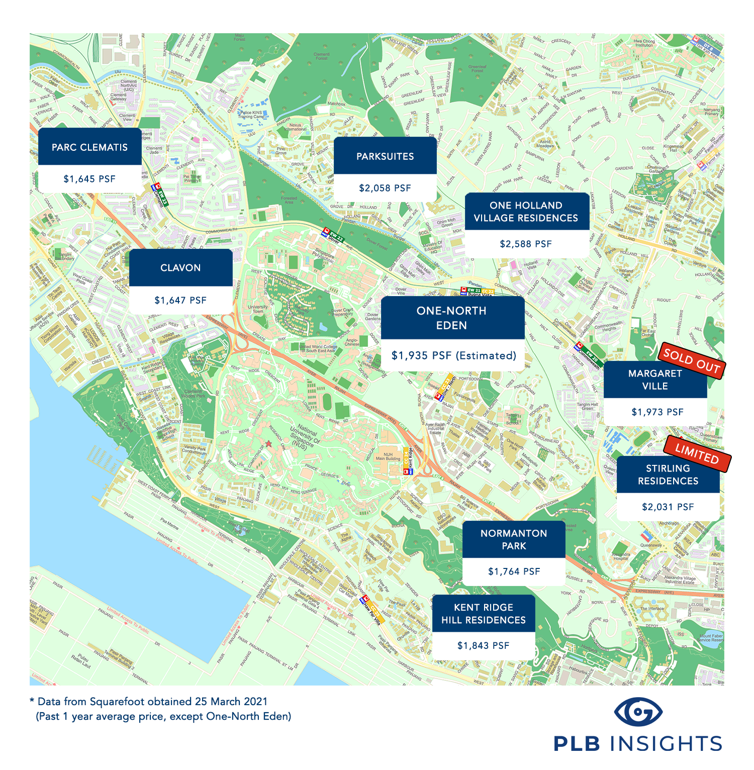 one-north-eden-psf-price-comparison-map.png