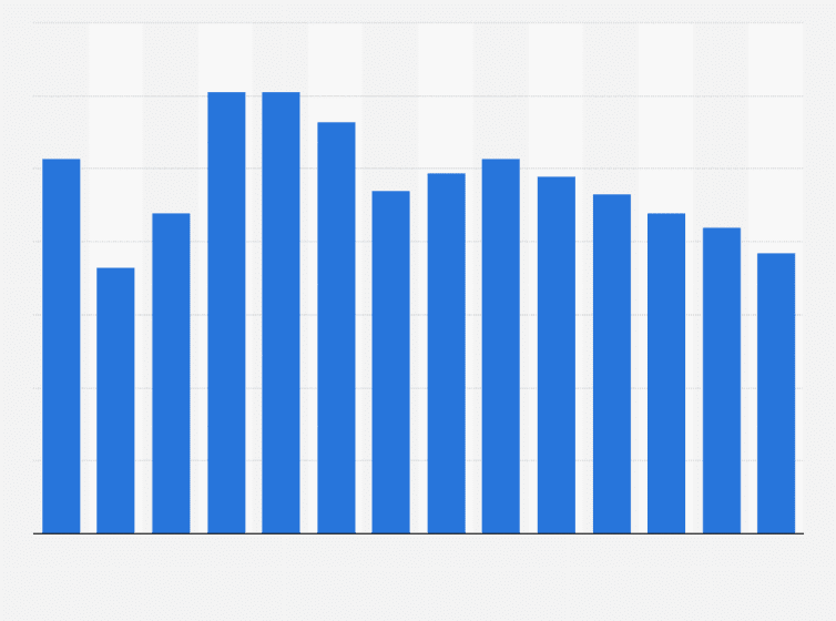 vacancy rate.png