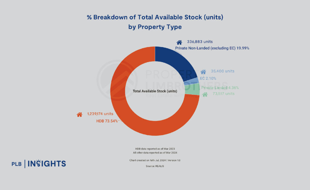 What’s Next for Singapore’s Landed Property Sector - 2024 Market Forecast
Increasing Affluence and Scarcity of Landed Homes Drive Up Their Value in Singapore