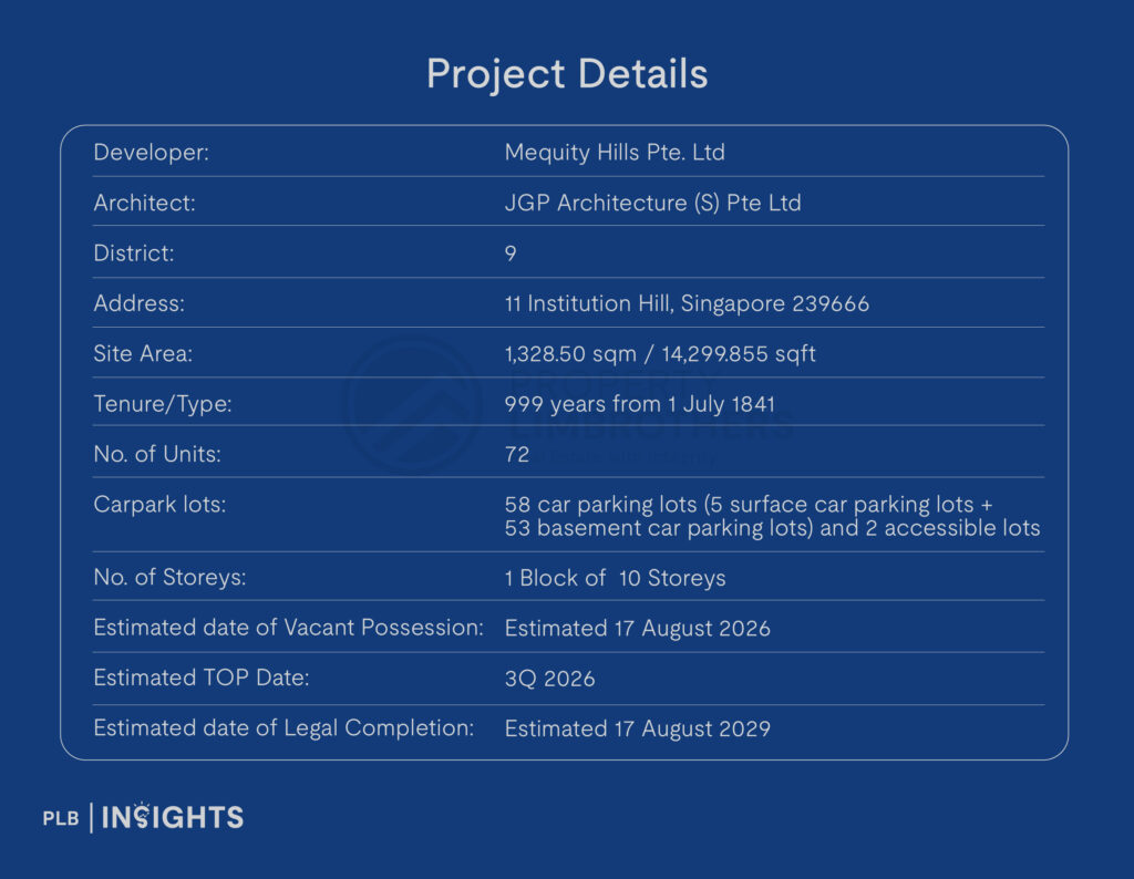 Hill House New Launch Review – An In-depth Analysis of River Valley’s Latest 999-year Boutique Project

Project Details 