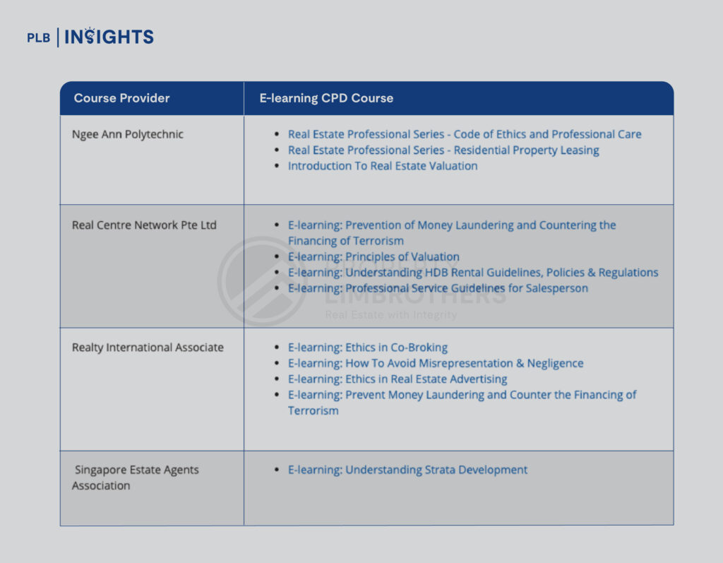 Mastering the Market: Navigating Real Estate Education in Singapore