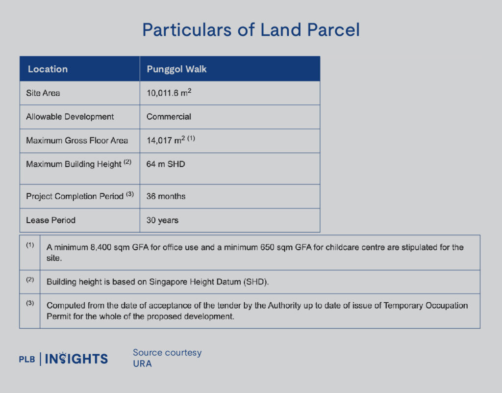 A Treasure Trove Condo Review – Is This Project 5 Minutes Away From Punggol MRT Worth Looking Into?

Master Plan Transformations