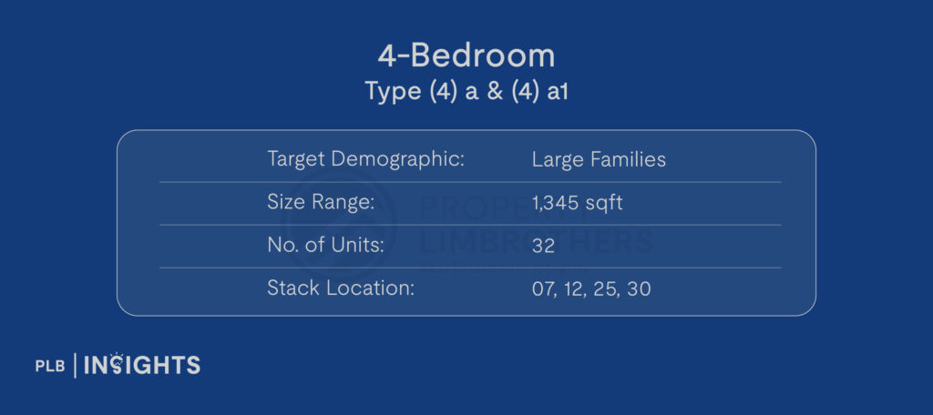 Kassia 4-Bedroom [Type (4) a & (4) a1]