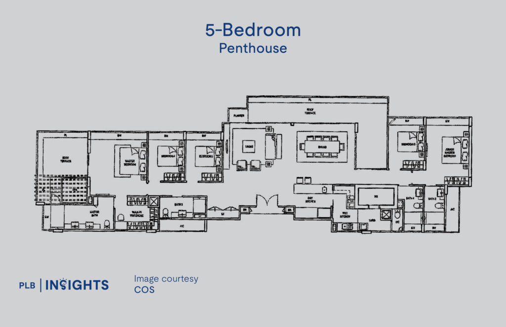 Clementiwoods Condo Review – Potential Upside Banking on Greater Southern Waterfront Transformation?