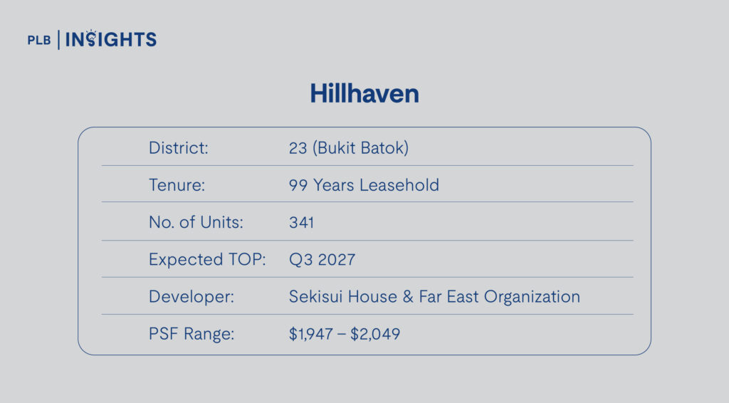 Hillhaven Project Details 
Most Attractive New Launch Condos Under $2,000 PSF With Balance Units Left 