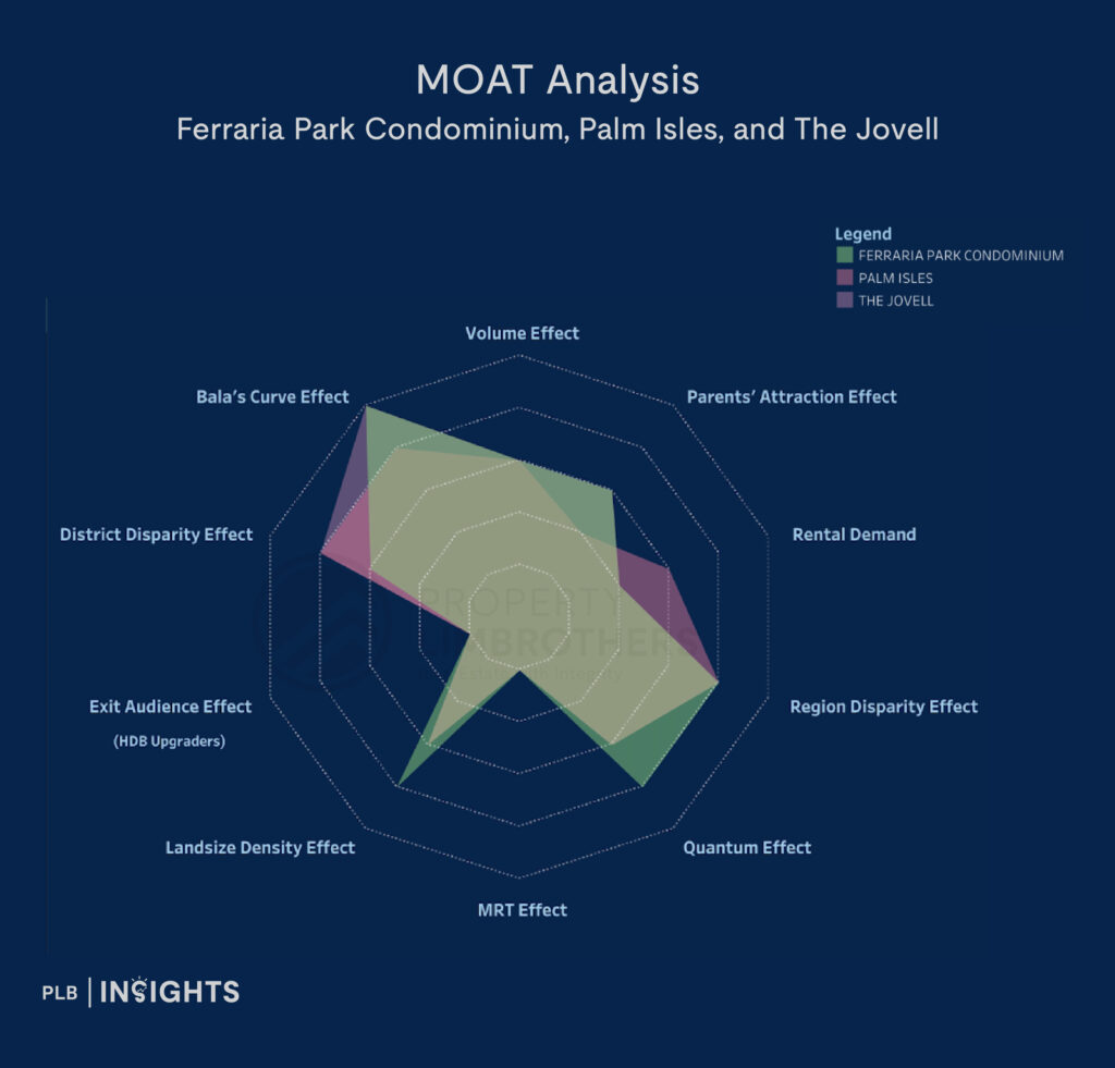 Kassia - MOAT Analysis