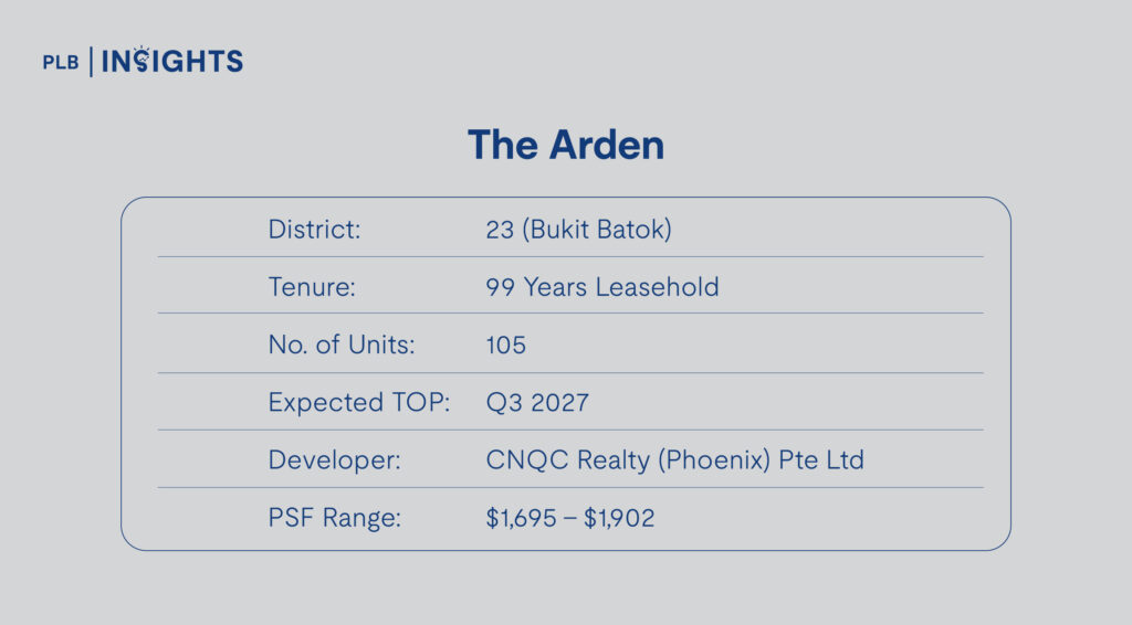 The Arden Project Details 
Most Attractive New Launch Condos Under $2,000 PSF With Balance Units Left 