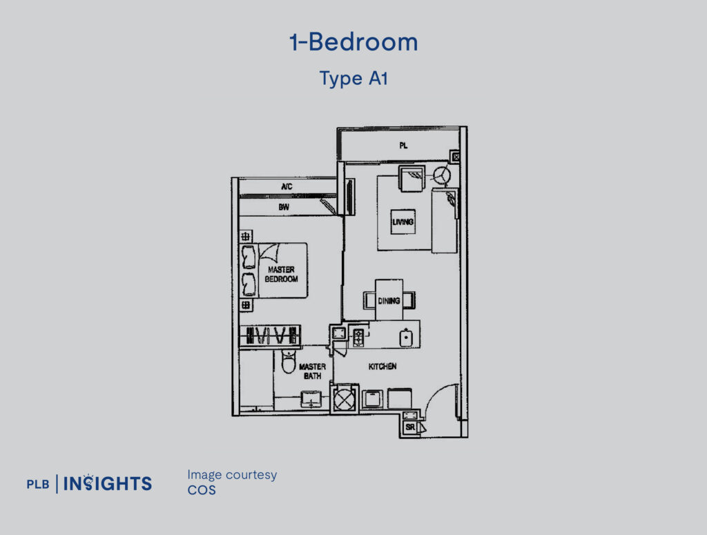 Clementiwoods Condo Review – Potential Upside Banking on Greater Southern Waterfront Transformation?