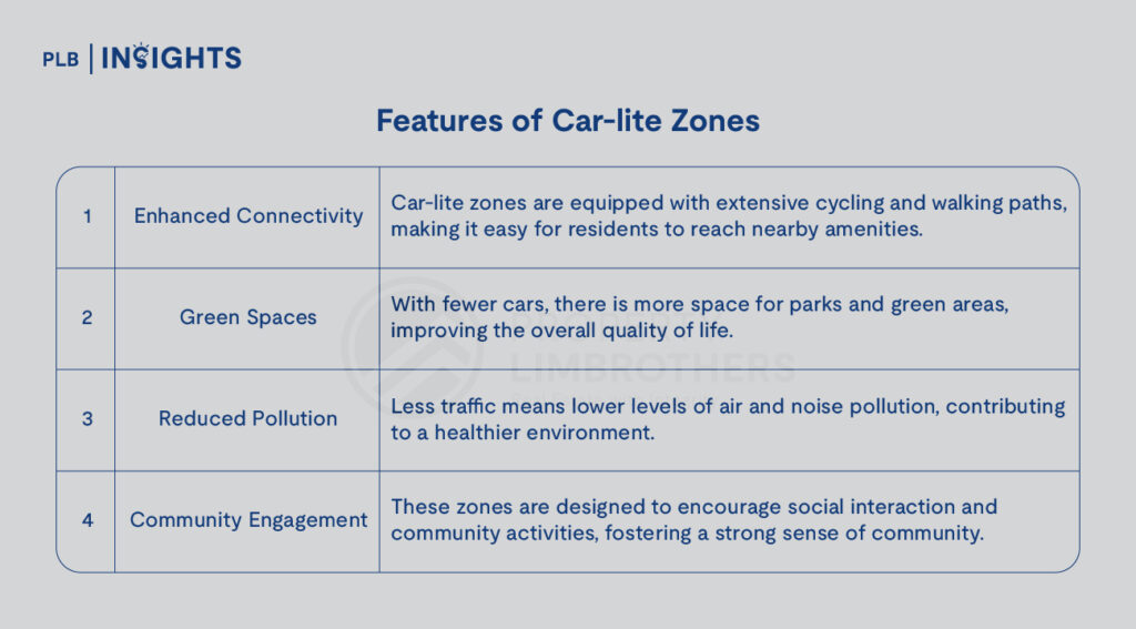 The Concept of Car-lite Zones and Bus-only Corridors
Features of Car-lite Zones 