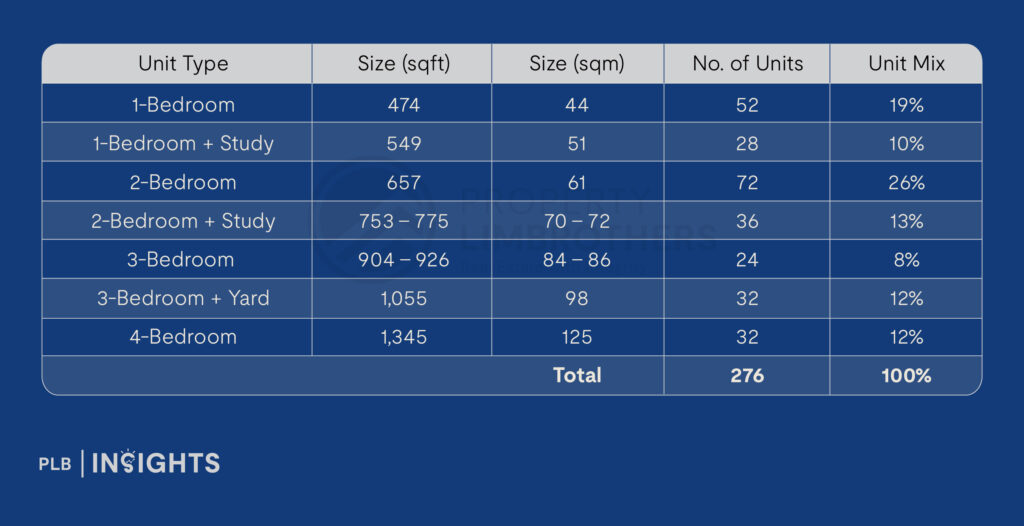 Kassia - unit distribution