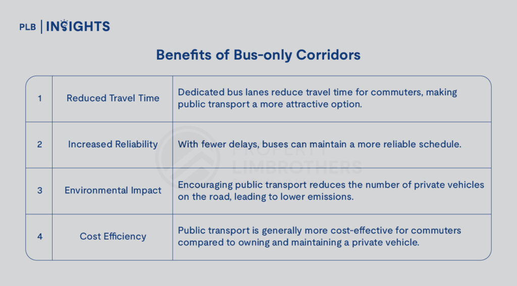 Bus-only Corridors Benefits 
The Concept of Car-lite Zones and Bus-only Corridors
