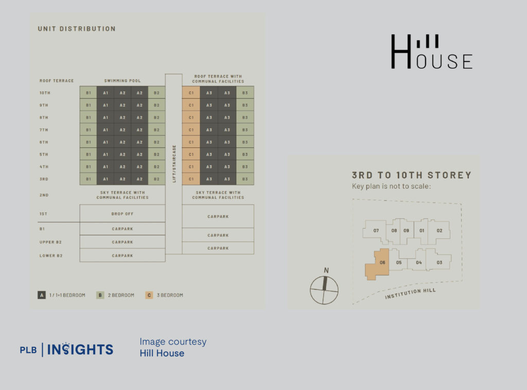 Hill House New Launch Review – An In-depth Analysis of River Valley’s Latest 999-year Boutique Project

Unit Distribution