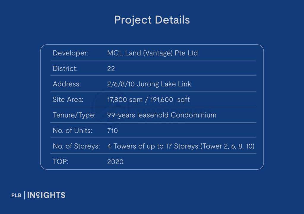 Lake Grande Condo Review: Potential Upside For This Resort-themed Development Overlooking Jurong Lake?

project details