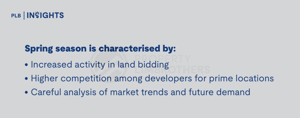 
How to Decode Singapore’s Property Market Cycles for Optimal Investment Opportunities

Spring season is characterised by:

Increased activity in land bidding

Higher competition among developers for prime locations

Careful analysis of market trends and future demand