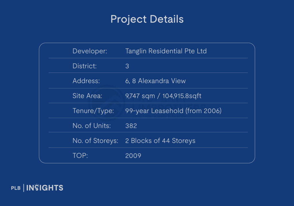 The Metropolitan Condo Review – Strong Exit Audience From Growing BTO Supply In Queenstown