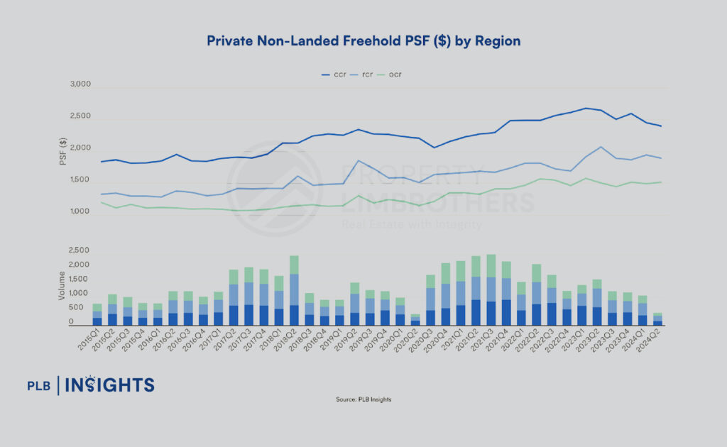 The ROI Advantage: Navigating Singapore’s Lucrative Pure Landed Property Market